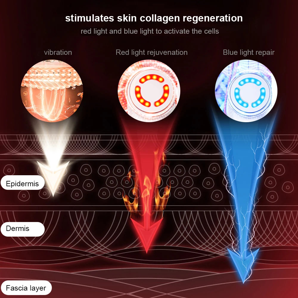 5-in-1 Professional Anti-Aging Facial Rejuvenation & Skin Tightening Device