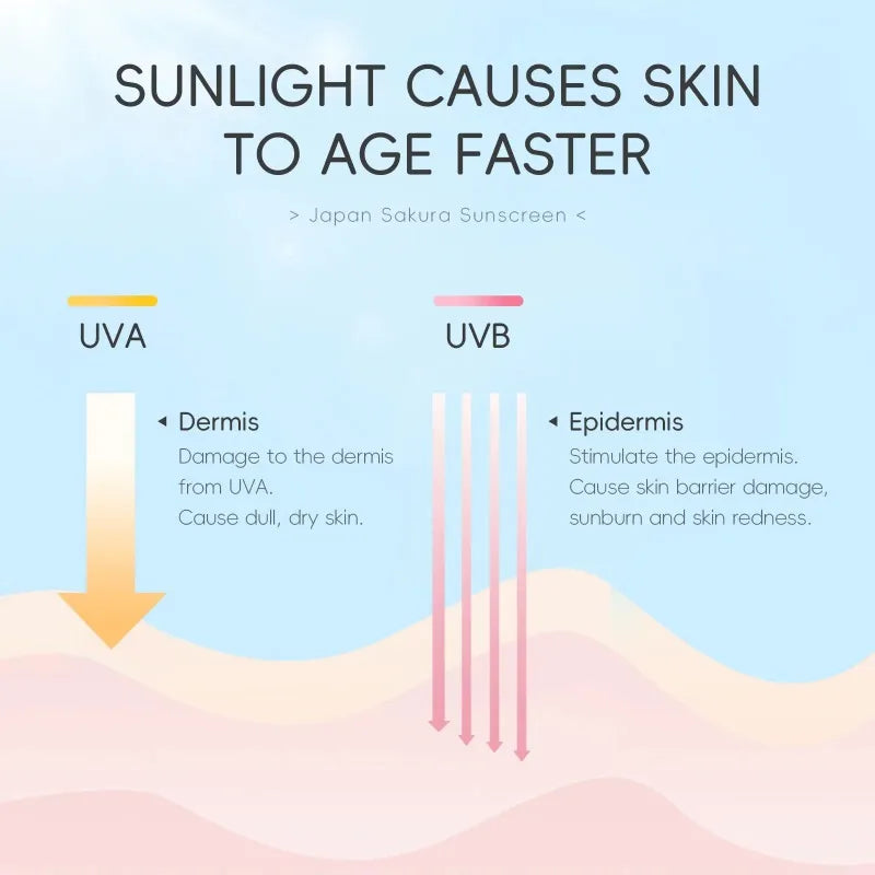 LAIKOU Japan Sakura Sunscreen SPF 50+ PA+++ – Lightweight & Brightening UV Protection (30g)