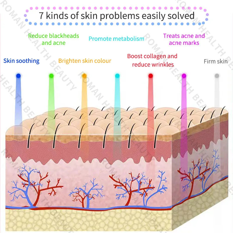 7-Color LED Face & Neck Beauty Mask – Professional At-Home Photon Therapy & Microcurrent Device