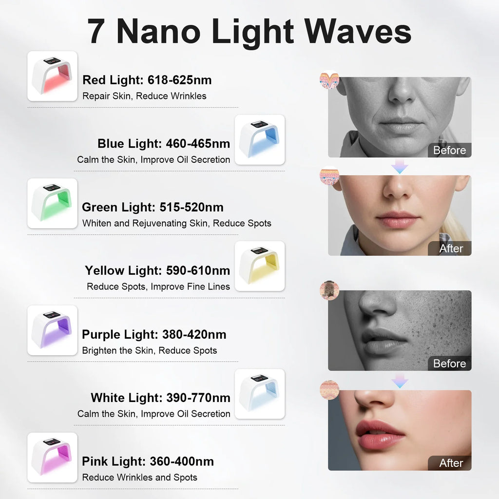 Professional 7-Color LED Phototherapy Facial Tunnel – 287 SMD LED Skin Rejuvenation & Anti-Aging Machine