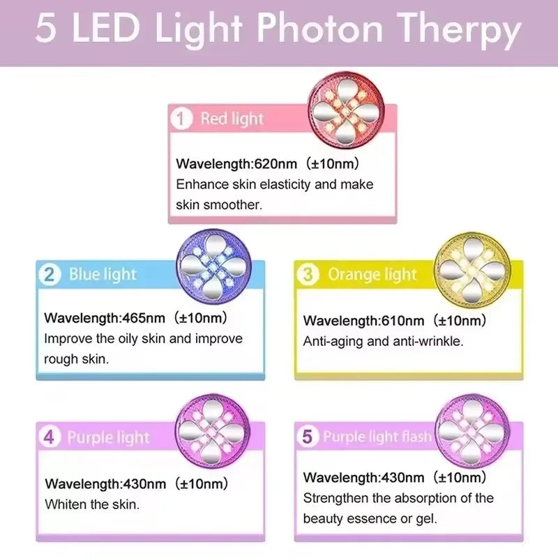 OKACHI GLIYA 5-in-1 EMS RF Facial Massager – Anti-Aging LED Light Photon Therapy & Microcurrent Skin Tightening Device