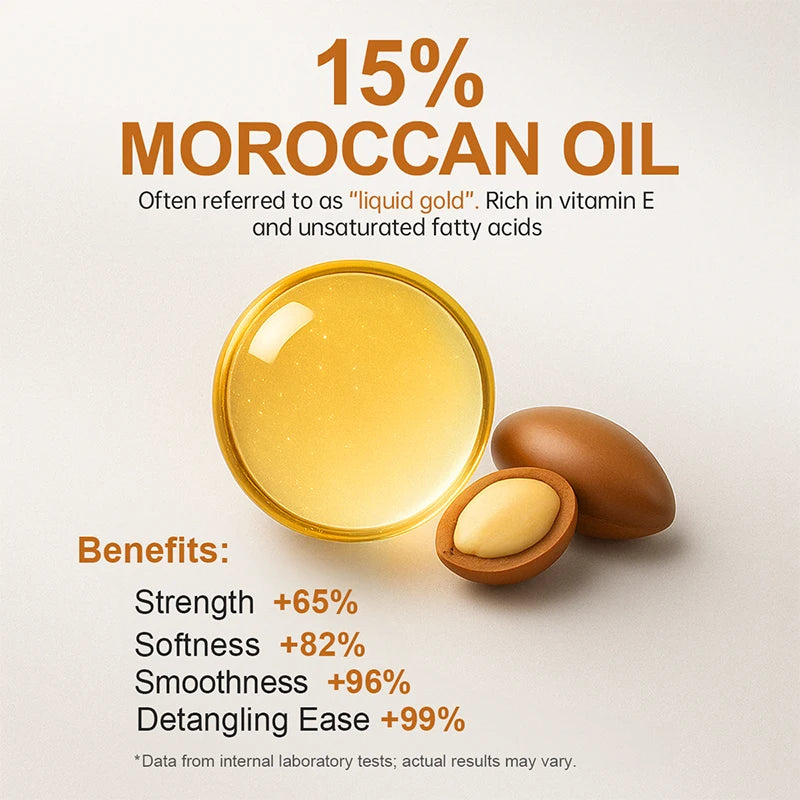 PURC 15% Morocco Argan Oil Shampoo & Conditioner Set – Deep Repair & Oil Control Duo (Sulfate-Free)